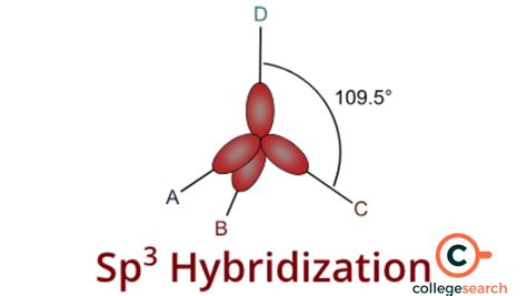 Sp3 Hybridization Definitions Examples Properties Electronic