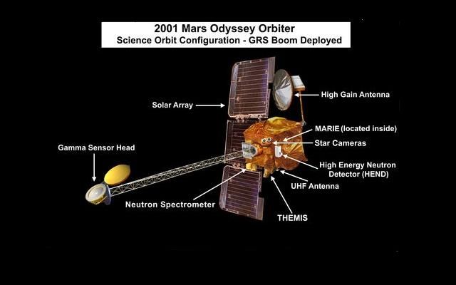 Spacecraft Mars Odyssey
