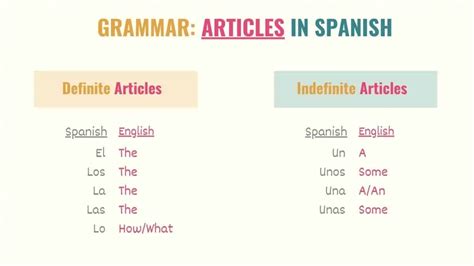 Spanish Articles How To Use Them Busuu