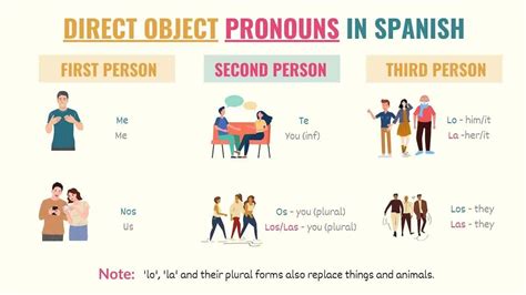 Spanish Direct Object Pronouns Explained Storylearnin Vrogue Co