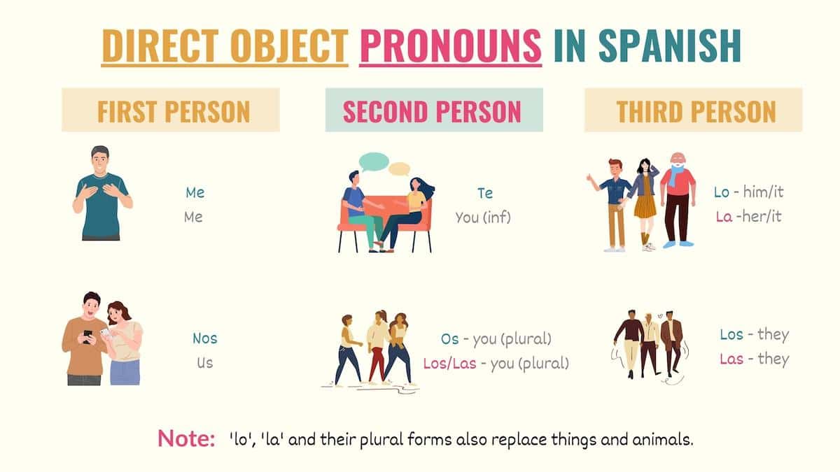 Spanish Direct Object Pronouns Me Te Lo Spanish With Tati