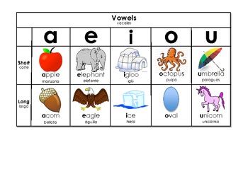 Spanish English Vowel Chart By Mrsvogt Tpt