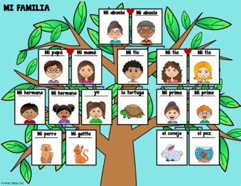 Spanish Family Tree Mi Familia By Unschoolish Tpt