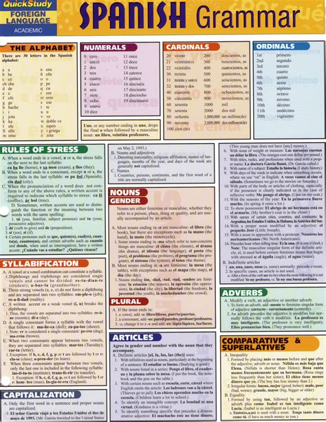 Spanish Grammar Spanish Language Learning Spanish Teaching Resources