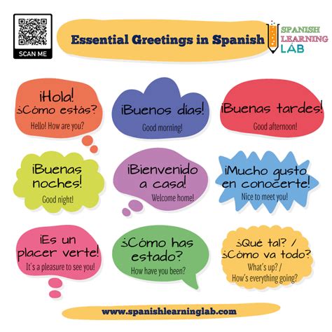 Spanish Greetings And Introductions: Conversations And, 50% Off