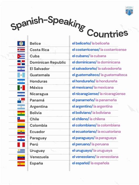 Spanish Speaking Countries List