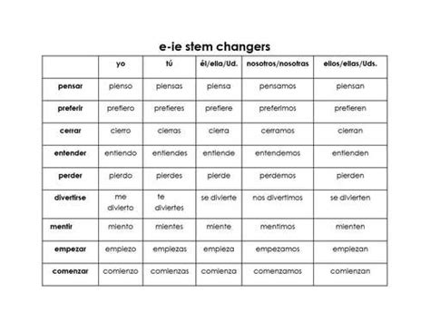 Spanish Stem Changing Verbs E Ie Activity Connect 4 Questions