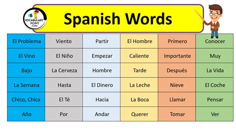 Spanish Words That Start With L Vocabulary Point