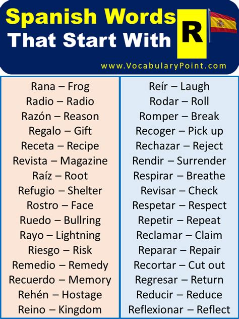 Spanish Words Starting With R
