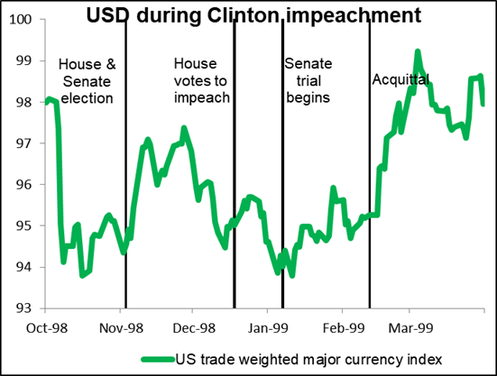 Special Feature Weekly Market Outlook Politics Politics Politics