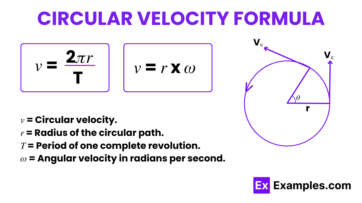 Speed And Velocity Formula With Solved Examples Physics