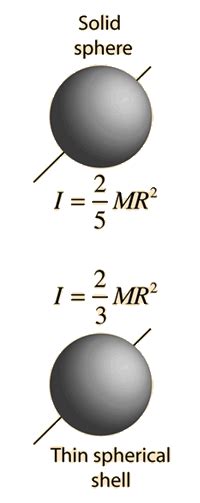 5 Ways Sphere Rotational Inertia