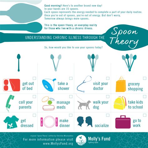 Spoon Theory Mental Health