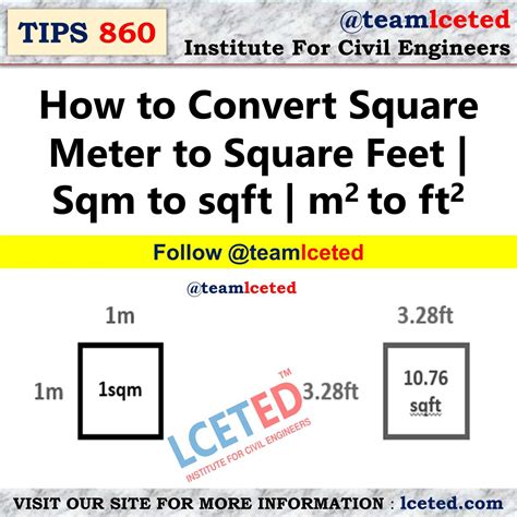 Sqft to Sqm Converter