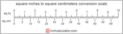 Square Centimeters To Square Inches Conversion Sq Cm To Sq In