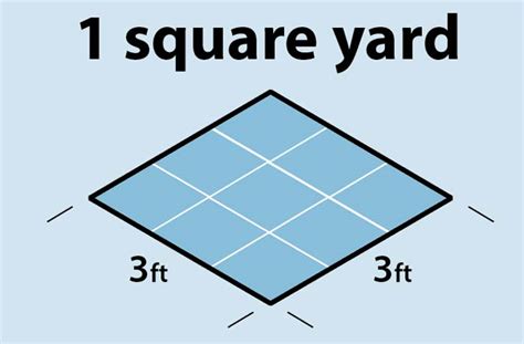 Square Foot to Square Yard Converter