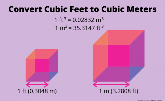 Square Footage To Cubic Ft Conversion Chart