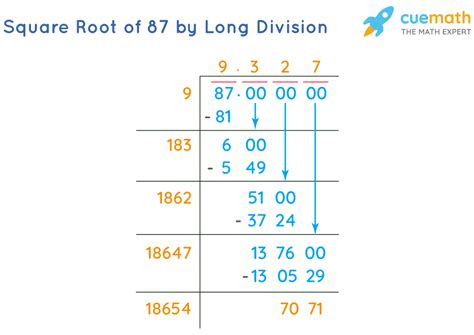 Square Root of 87 Calculation