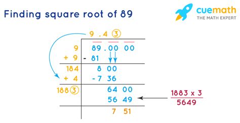 Square Root Of 89 How To Find The Square Root Of 89 Cuemath