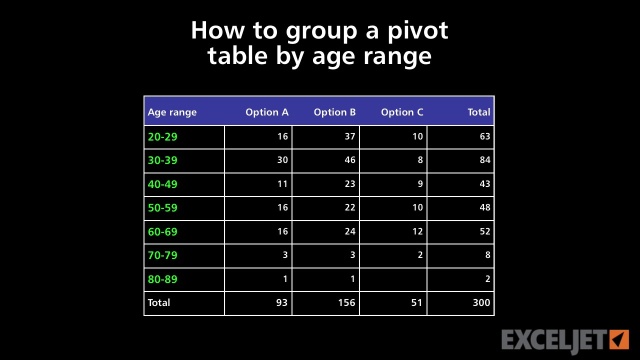 Standard Age Group Classification Max North