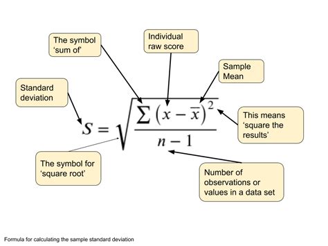 Standard Deviation Formula Explained