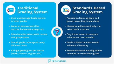 Standards Based Grading Terminology At Shelly Guthrie Blog