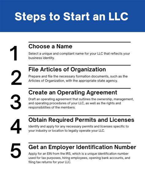 Forming an LLC in PA