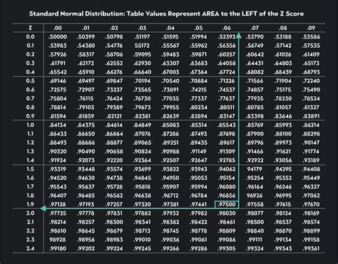 Statistics Critical Value Table