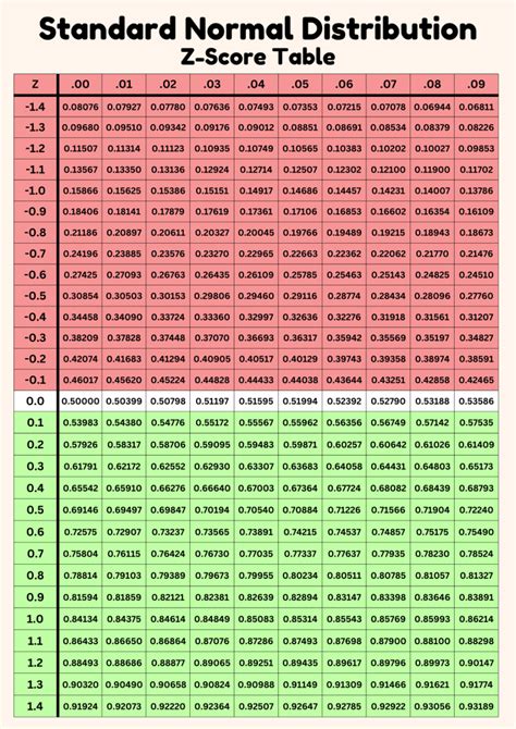 Statistics Table Telegraph
