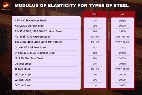 Steel Modulus Of Elasticity Definition And Why Is It Important Mrs
