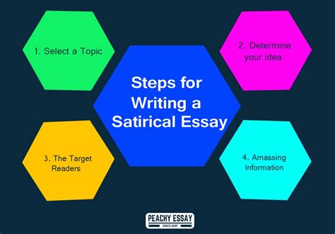 Step By Step Guide On Writing Satirical Essays