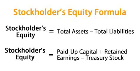 5 Ways Equity Formula