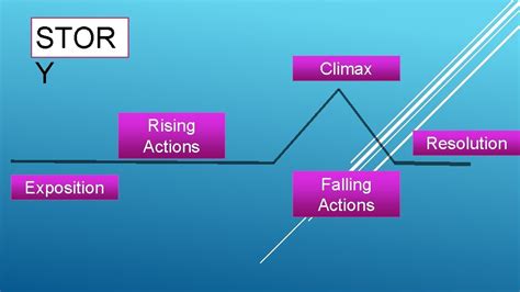 Stor Y Climax Rising Actions Exposition Resolution Falling