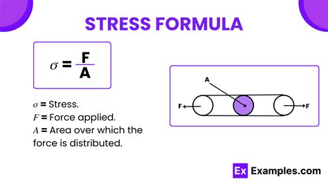Stress Formula
