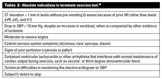 Stress Testing A Contribution From Dr Robert A Bruce Father Of