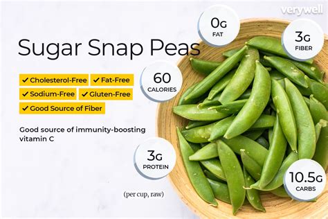 Stringless Sugar Snap Peas Nutrition Facts Eat This Much