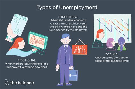 Structural Unemployment Definition 3 Causes Example