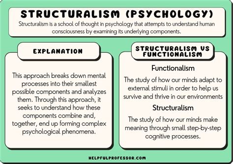Structuralism Psychology