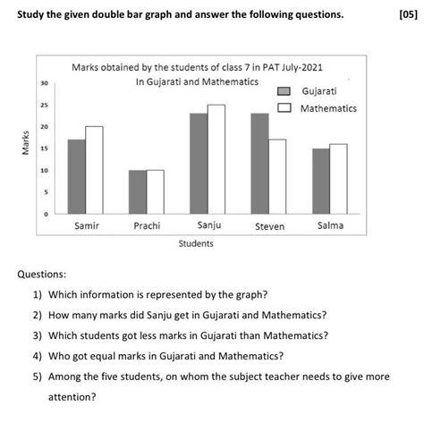 Study The Double Bar Graph And Answer The Questions That Follow A