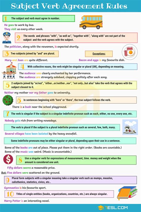 Subject Verb Agreement Rules And Useful Examples 7Esl
