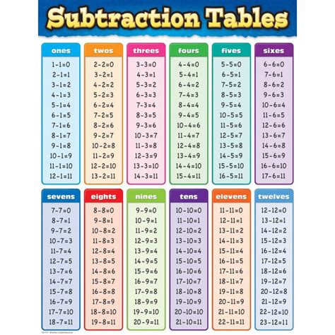 Subtraction Facts Mr Price Amp 39 S Classroom