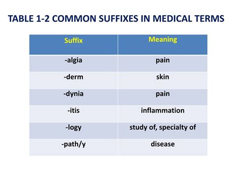 Suffix Medical Terminology