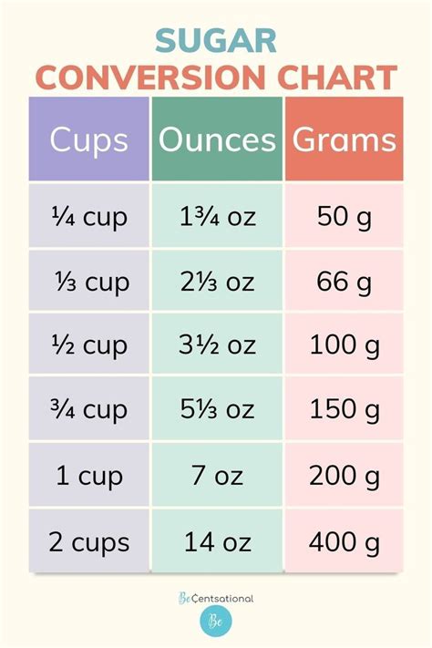 Sugar Conversion Printable Us Cups To Grams And Ounces Baking