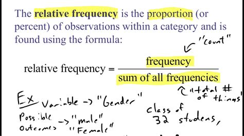 Summarizing A Categorical Variable Frequency Proportion Relative