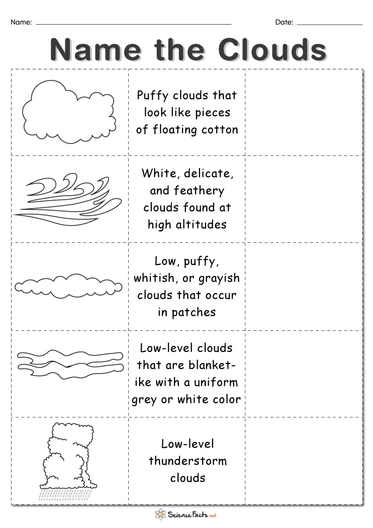Summary Of Cloud Types