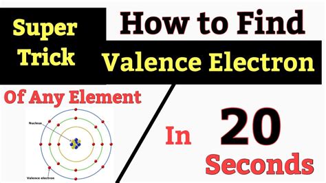 Super Trick How To Find Valence Electrons Of S Block And P Block