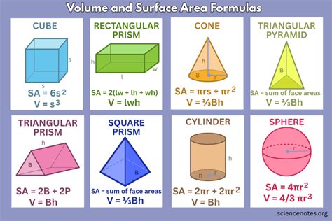 Surface Area And Volume Of A Prism Formulas Allmathtricks