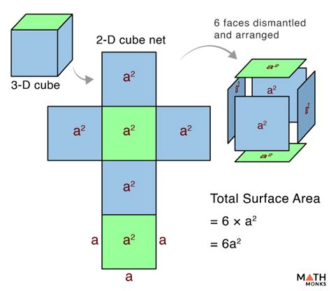 Surface Area Of A Cube Formula Examples Curvebreakers