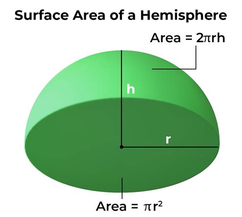 5 Ways Hemisphere Surface Area