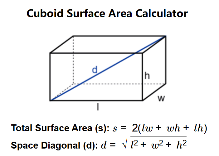 Surface Area Of Cuboid Main